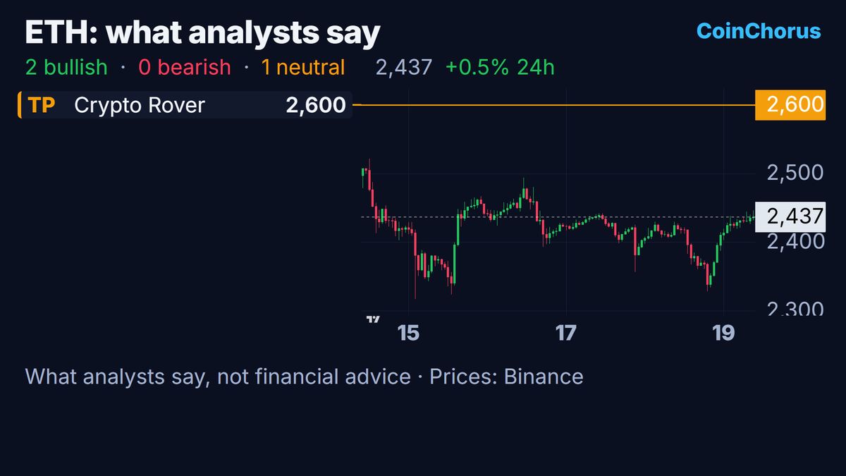 Ethereum price chart with the levels named by analysts, Oct 19, 2026