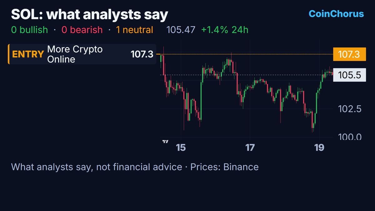 Solana price chart with the levels named by analysts, Oct 19, 2026