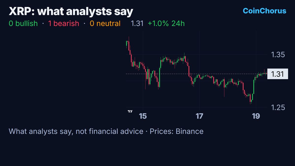 XRP price chart with the levels named by analysts, Oct 19, 2026
