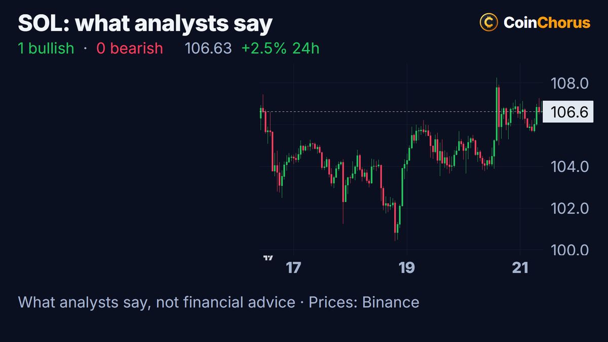Solana price chart with the levels named by analysts, Oct 21, 2026