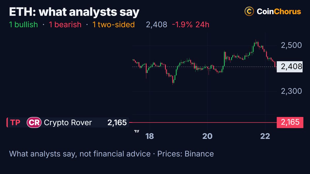 Ethereum price chart with the levels named by analysts, Oct 22, 2026