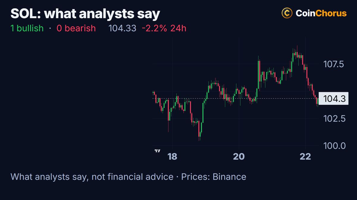 Solana price chart with the levels named by analysts, Oct 22, 2026