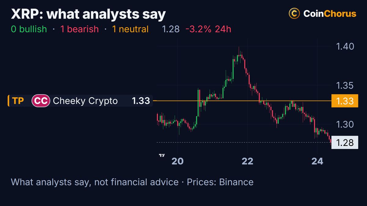 XRP price chart with the levels named by analysts, Oct 24, 2026