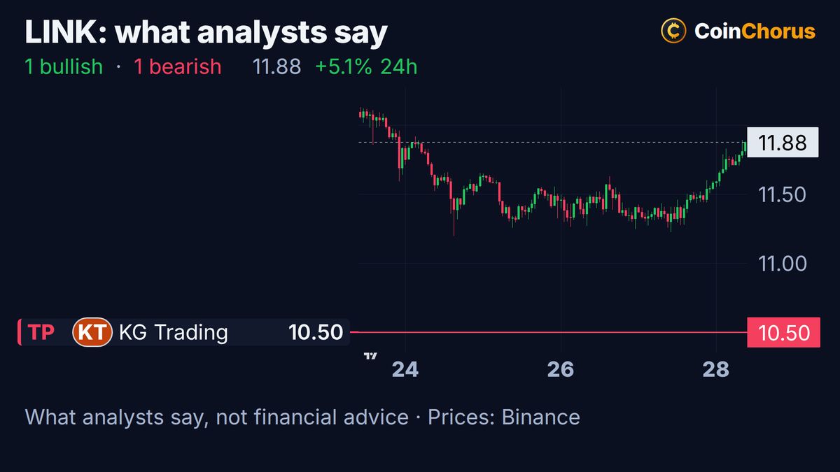 Chainlink price chart with the levels named by analysts, Oct 28, 2026